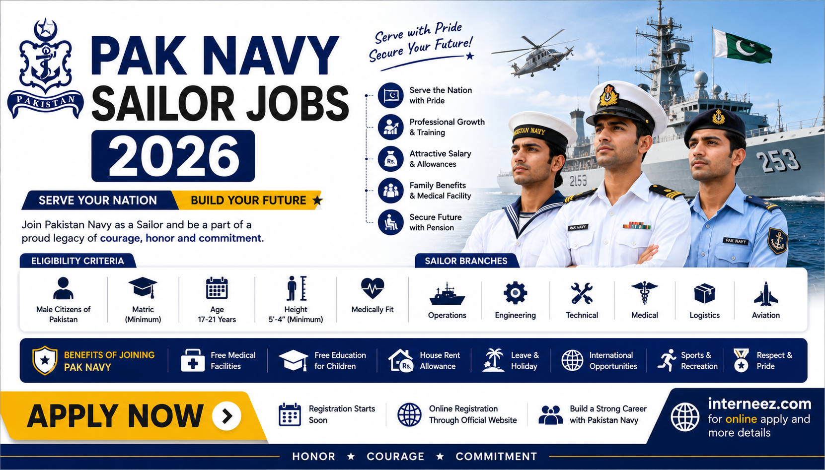 Pak Navy Sailor Jobs 2026 - Online Registration | Latest Pak Navy Posts