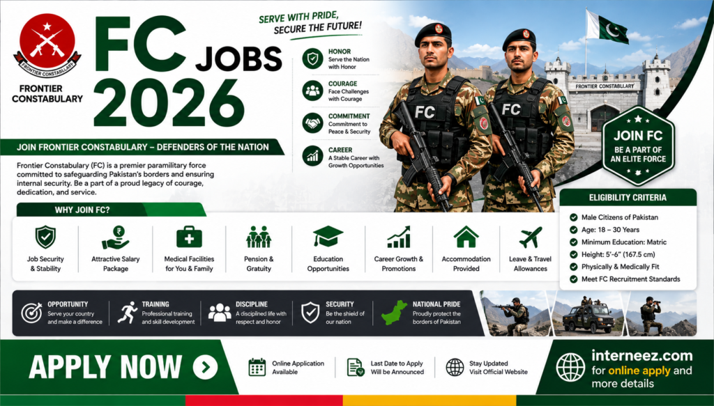 FC Jobs 2026 - Latest Frontier Corps Posts | Apply Online