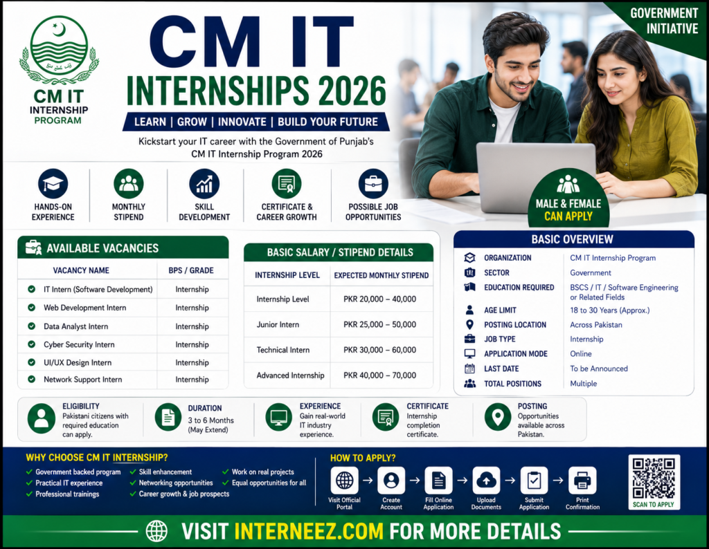 CM IT Internships 2026 – Latest Government Program | Apply Online