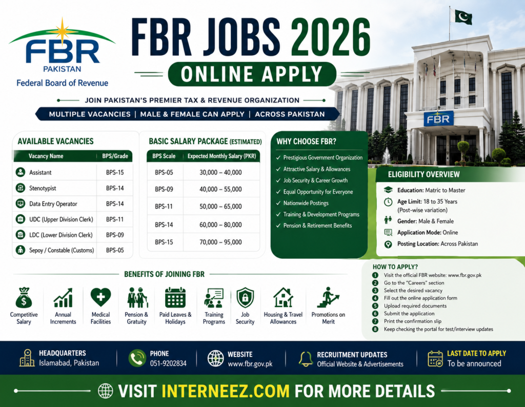 FBR Jobs 2026 Online Apply – 600+ Vacant Posts | Latest Government Careers